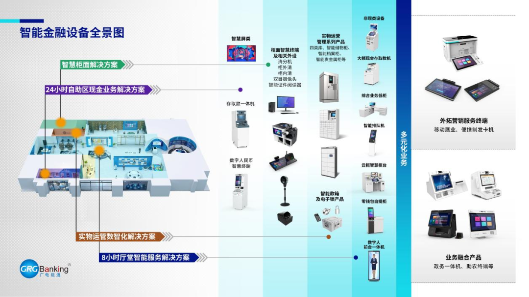 密集中標(biāo)總行級(jí)項(xiàng)目，廣電運(yùn)通加速銀行網(wǎng)點(diǎn)AI戰(zhàn)略布局